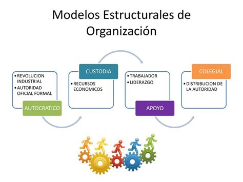 Dise O Organizacional Modelos Estructurales De La Organizaci N Hot