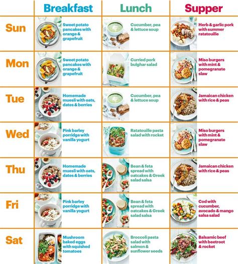 Using Our Handy Chart You Can See At A Glance What To Eat And When