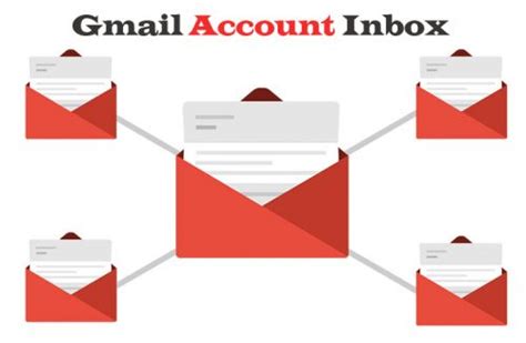 Gmail Account Inbox Access The Gmail Account Inbox