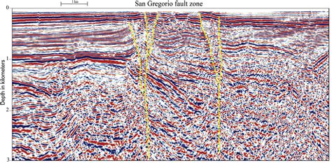Seismic Reflection Profile Us Geological Survey