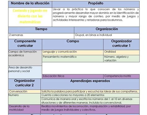 Ejemplo De Planeacion En Preescolar Con El Nuevo Modelo Educativo Reverasite