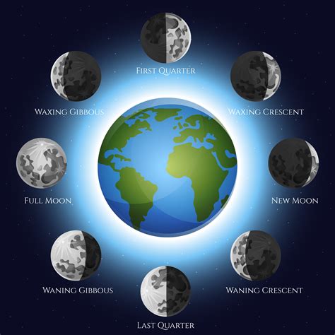 Lista Foto Im Genes De Las Fases De La Luna Con Sus Nombres Lleno