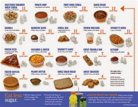 Yogurt is good for your gut health. Pin op NO SUGAR LCHF DIET