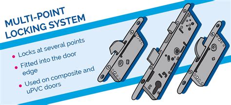 Different Types Of Door Locks A Fantastic Guide Illustrations
