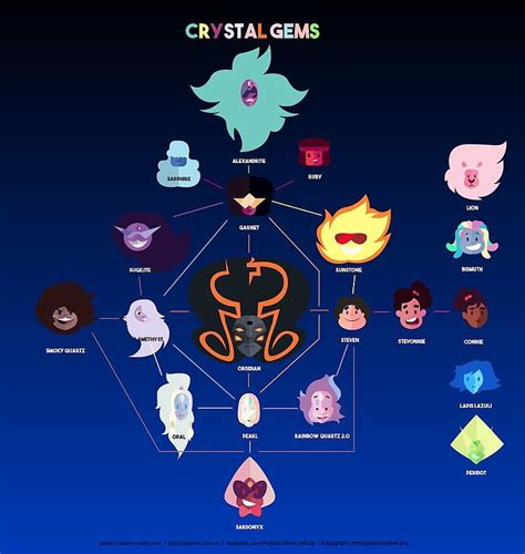 Ok Its Time For An Update Crystal Gems Update Steven Universe
