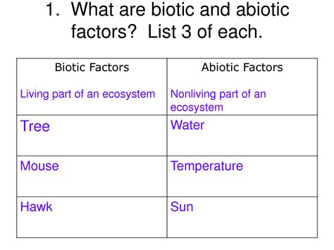 These include things such as sunlight, temperature, wind, water, soil and naturally occurring events such as storms, fires and volcanic eruptions. Abiotic Vsbiotic Factors Worksheet Answers ...