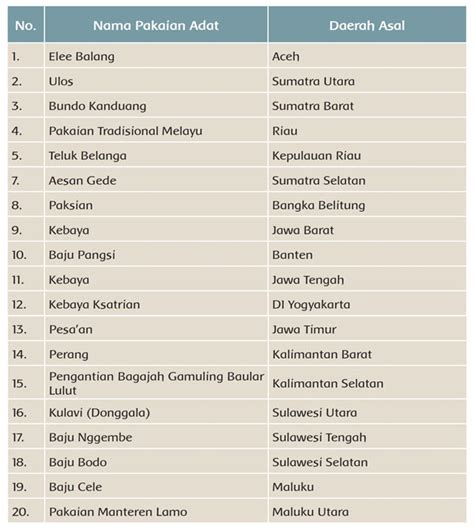 Mengenal Nama Daerah Di Jakarta Yang Pakai Nama Kebon Beserta Asal