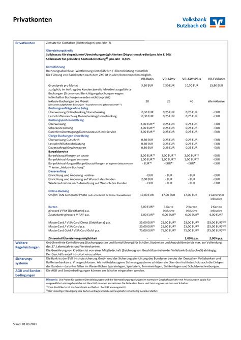 Es gibt aber einige faktoren, die es bei der kontoeröffnung. Girokonto Im Vergleich