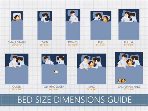 Not very common as a mattress size, but more popular for bed linen. Bed size dementions guide | Mattress size chart, Bed sizes ...