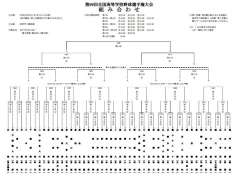 Jun 24, 2021 · 弊社の番組ならびに本サイトに 掲載されている映像、音声、 写真、音楽などの 著作物を許可なく複製、転載することを. 甲子園｜試合結果・速報・日程表・組み合わせ・トーナメント ...