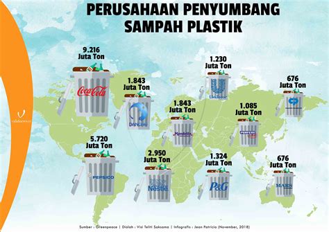 72% Orang Indonesia Tak Peduli Dengan Lingkungan - MajalahCSR.id