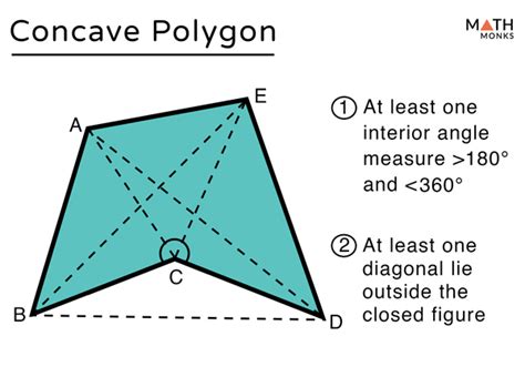 For example the interior angles of a pentagon always add up to 540° no matter if it regular or irregular, convex or the sum of the interior angles of a polygon is given by the formula Convex and Concave Polygons - Definition, Differences ...