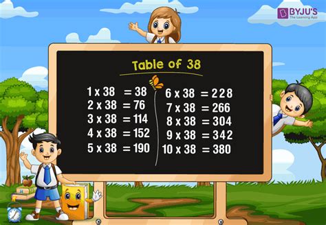 Multiplication Table Of 66