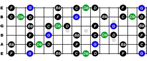 G Minor Blues Scale For Guitar Constantine Guitars
