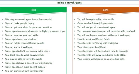 28 Major Pros And Cons Of Being A Travel Agent Je