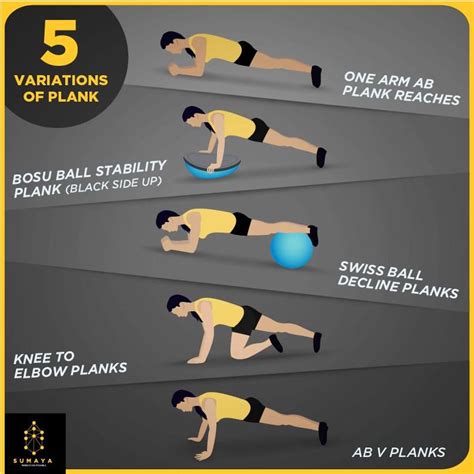 Plank Your Way To A Better Core The Most Significant Element Of A Good
