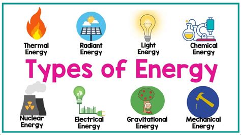 Types Of Energy Physics Animation Youtube