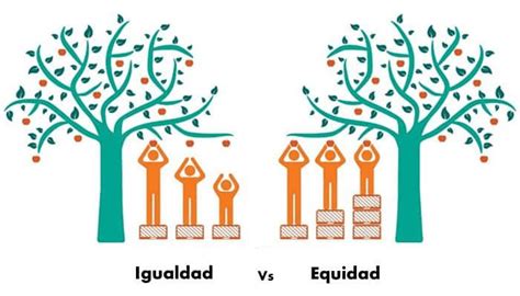 Explicamos las diferencias entre los términos igualdad, paridad y equidad de género, que a menudo se confunden y utilizan indistintamente. Pin en Igualdad o Equidad