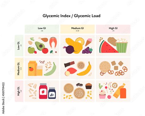 Glycemic Index And Load Infographic For Diabetics Concept Vector Flat