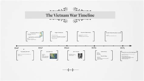 The Vietnam War Timeline By Mathilde Vijeyaratnam