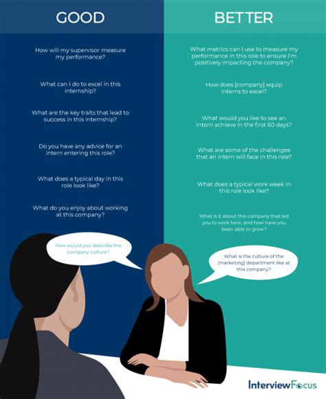 Not Boring Questions To Ask In An Internship Interview Interviewfocus