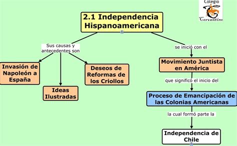 Unidad 4 Independencia