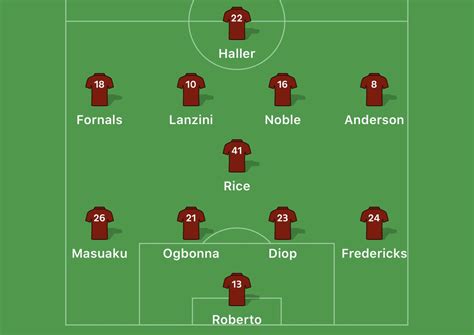 W w w w w. Match Thread: Everton vs West Ham United : Hammers