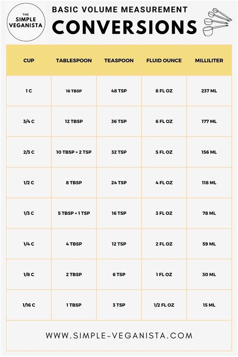 How Many Teaspoon In A Tablespoon Tsp To Tbsp Measurement Chart