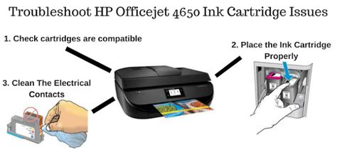 How To Troubleshoot The Hp Officejet 4650 Ink Cartridge Issues