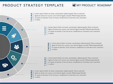 5 Steps Product Strategy Templates My Product Roadmap