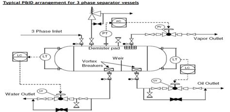 What Is P ID And How To Read The P ID Instrumentation And Control