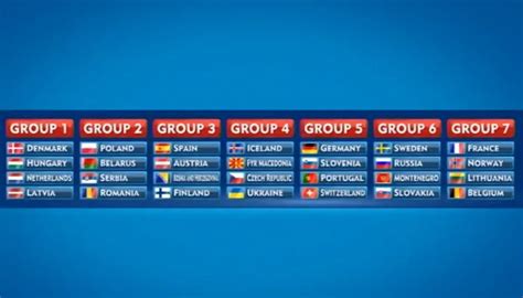 Campionatul european under 21 din ungaria și slovenia se va disputa cu aceeași minge care va fi folosită și pentru euro 2020. GRUPE ZA EURO 2018: Najteže Crnogorcima, Ex-Yu može "6 od ...