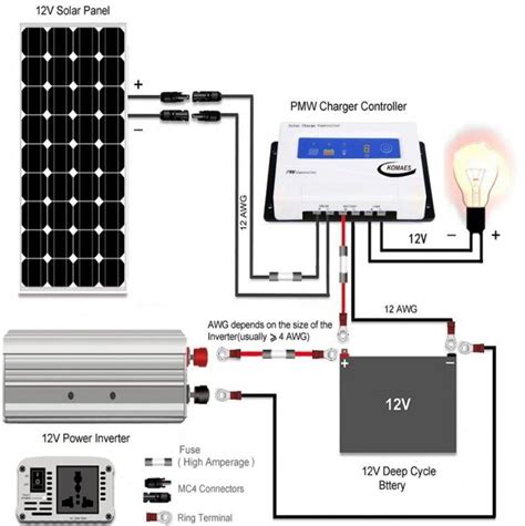 Rv Solar System Diagram : Here's a diagram of the RV solar system I