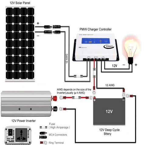 Simple Rv Solar Wiring Diagram