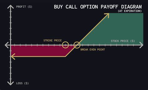 Options Trading 101 Options Explained In Plain English Regpaq