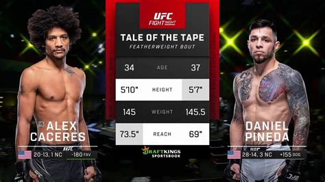 Full Fight Ufc Alex Caceres Vs Daniel Pineda World Sport Full Match