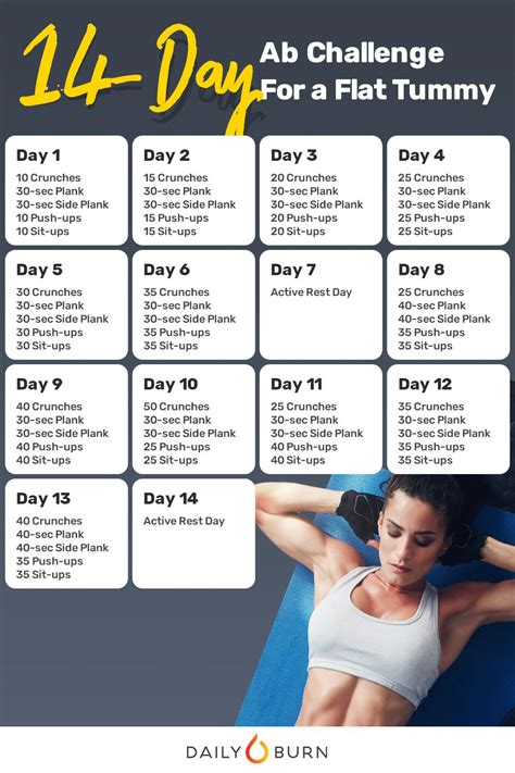 Day Ab Challenge For A Flat Tummy Workout For Flat Stomach Daily Workout Challenge Tummy