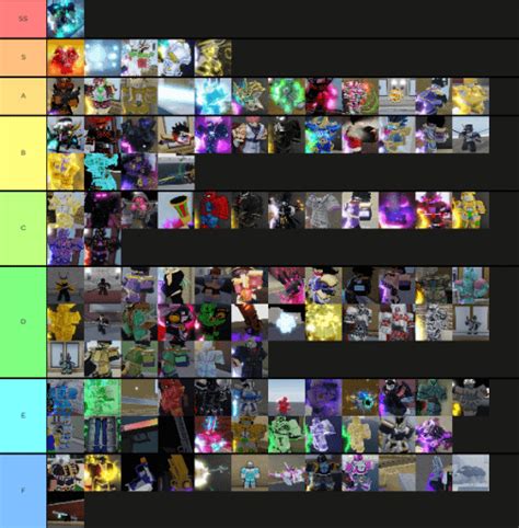 New Official Tierlist Rybaofficial