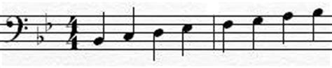 This tutorial video will explain the piano keyboard and the bass and treble clef. Bass Clef Scales