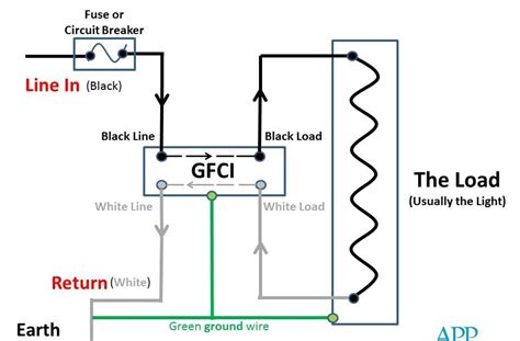 How would you reinvent your backyard? Afci And Gfci Wiring Diagram