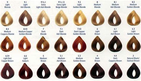 See more ideas about dyed hair, hair dye colors, hair. SIARA'S HOTSPOT: Loreal hair color chart