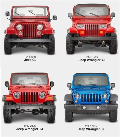 Jeep Wrangler Models Comparison