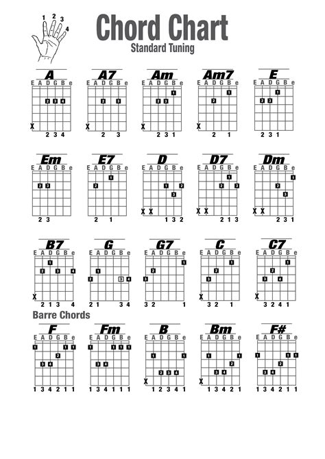 New Standard Tuning Chord Chart Chord Walls