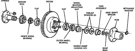 Front Wheel Assembly Diagram To Replace Wheel