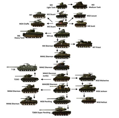 American Tanks Ww2 Diorama