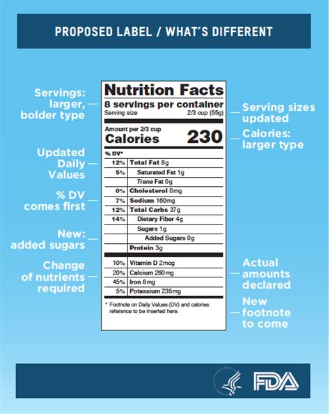 Learn About Fdas Proposed Changes To Nutrition Facts Labels