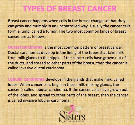 Breast cancer types are determined by the way a sample of cells from the tumor, collected during a breast biopsy or breast cancer surgery, looks under a microscope. types of breast cancer | Breast Cancer Awareness | Pinterest