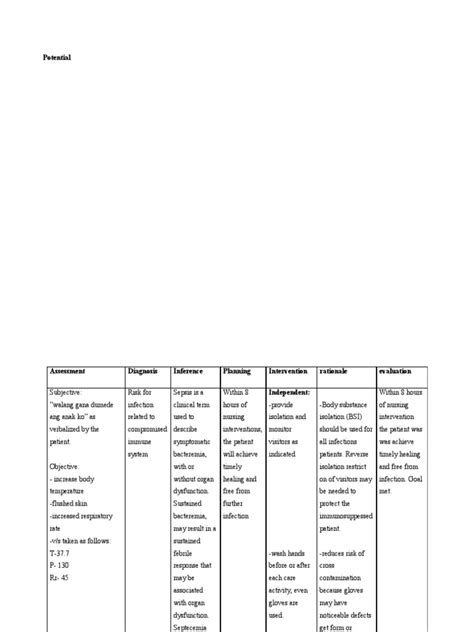 Neonatal Sepsis Ncp Pdf Diarrhea Medical Specialties