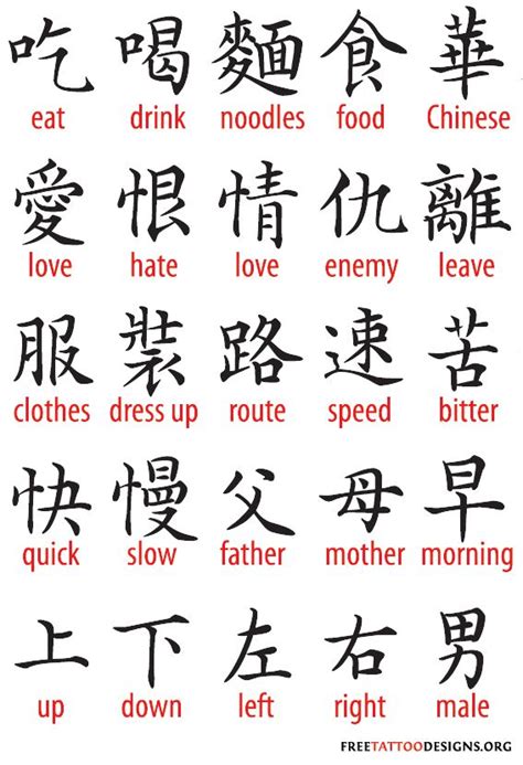 You can pronounce every single sound out in chinese using pinyin. Chinese Tattoo Symbols | 300 Most Popular Characters ...