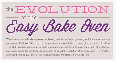 The Evolution Of The Easy Bake Oven 50thbirthday Easybakeoven